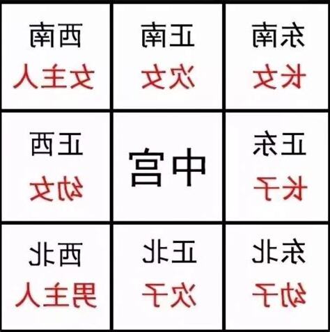 西北 乾位